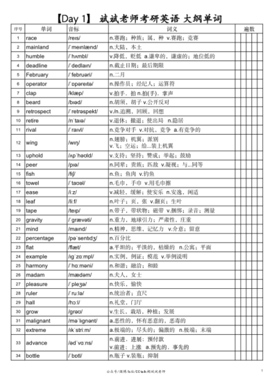 考研 | 2025考研英语颉斌斌28天考研大纲单词乱序背诵版pdf-青椰小屋