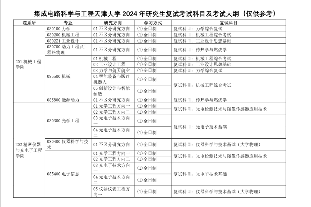 图片[9]-考研 | 多校已发布24考研复试公告！-青椰小屋