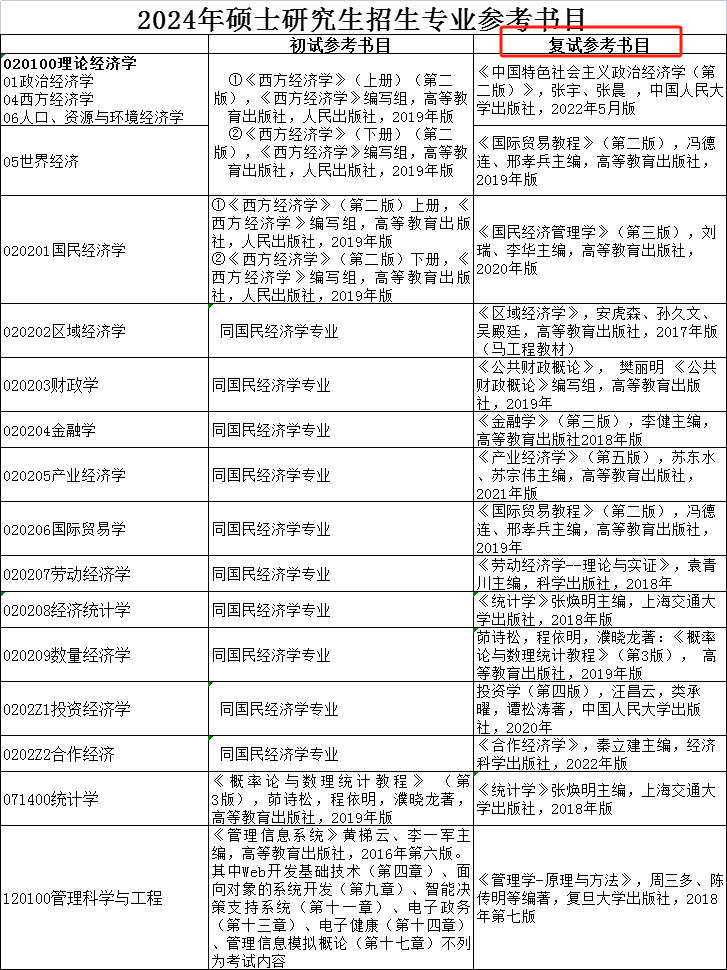 图片[1]-考研 | 多校已发布24考研复试公告！-青椰小屋