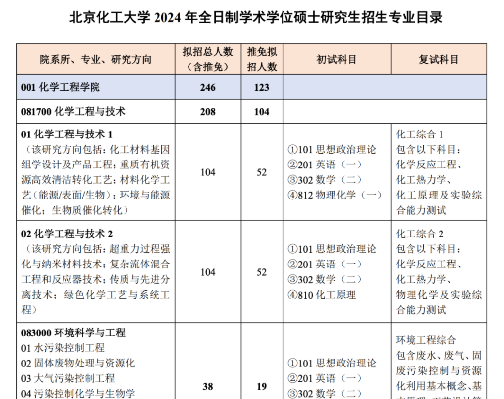 图片[7]-考研 | 多校已发布24考研复试公告！-青椰小屋