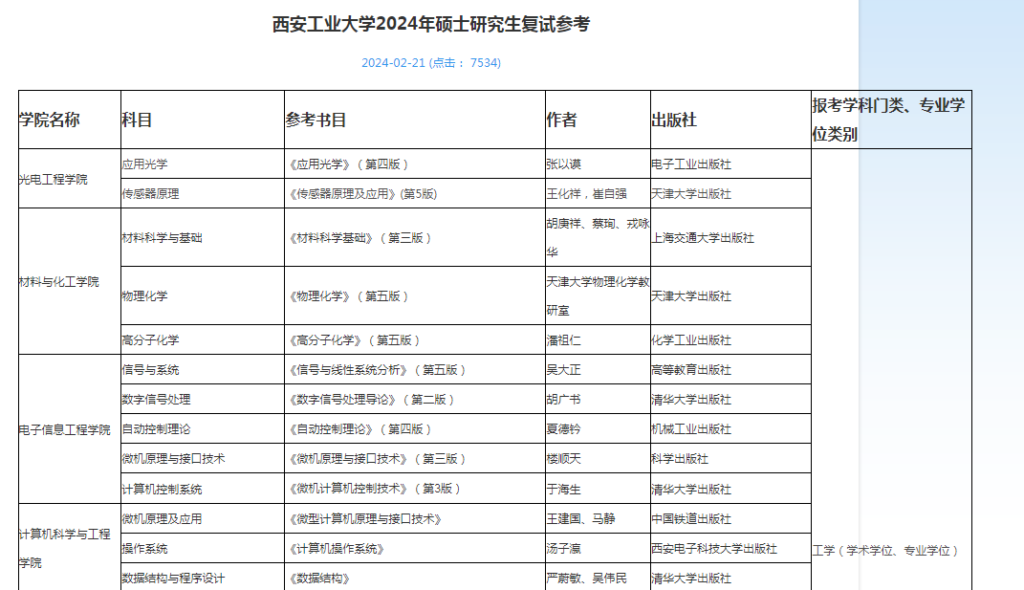 图片[13]-考研 | 多校已发布24考研复试公告！-青椰小屋