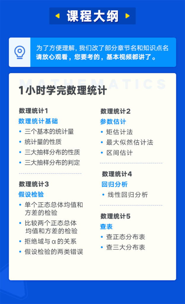 图片[1]-期末不挂科 | 猴博士1小时突击数理统计【新版】-青椰小屋
