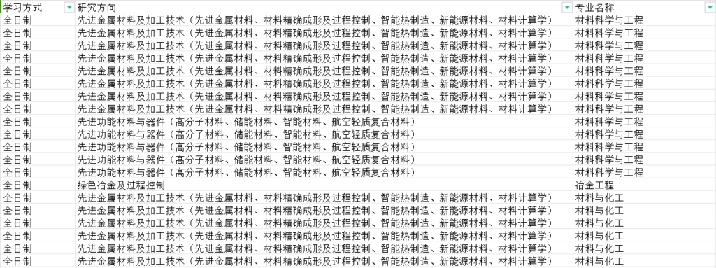 图片[7]-考研 | 24考研初试排名已公布！-青椰小屋