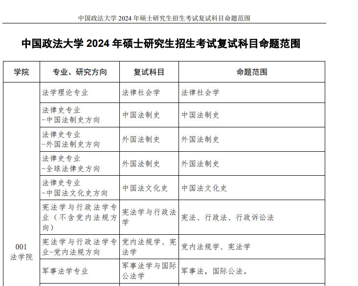 图片[5]-考研 | 多校已发布24考研复试公告！-青椰小屋