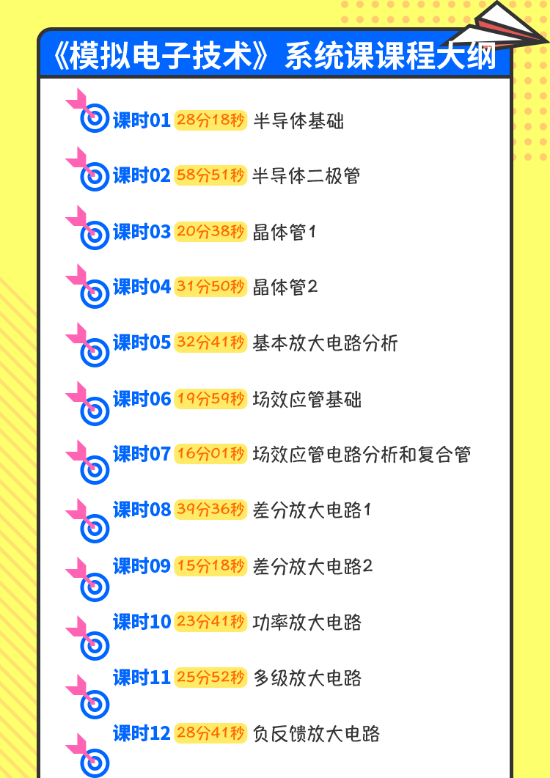 图片[1]-期末不挂科 | 蜂考高斯课堂模拟电子技术8小时高分系统课-青椰小屋