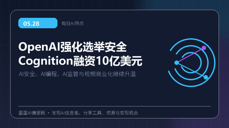 5月28日AI资讯:OpenAI强化选举安全,Cognition融资10亿美元,可灵AI商业化加速-蛋蛋AI情报局
