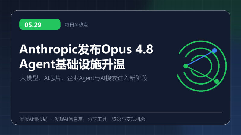 5月29日AI热点:Anthropic发布Opus 4.8,AI内存芯片融资,Agent基础设施升温-蛋蛋AI情报局